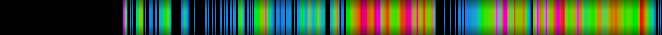 Script heatmap
