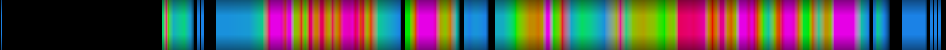 Script heatmap