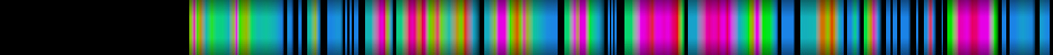 Script heatmap