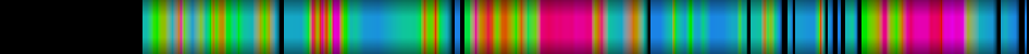 Script heatmap