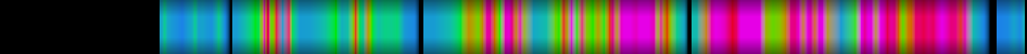 Script heatmap