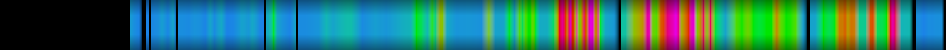 Script heatmap