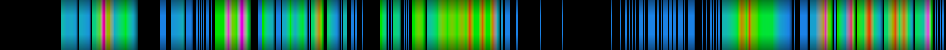 heatmap