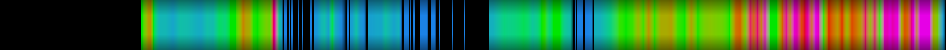 heatmap