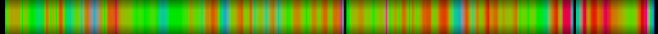 heatmap
