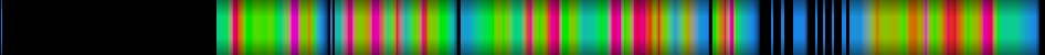 Script heatmap