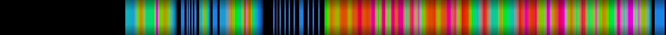 Script heatmap