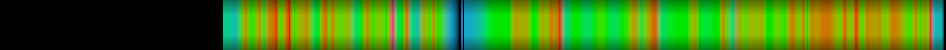 heatmap