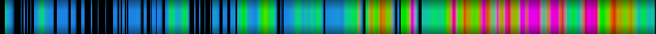 Script heatmap