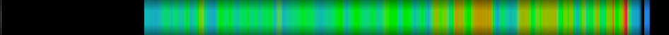 heatmap