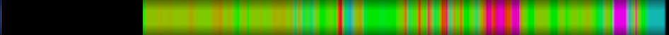 heatmap
