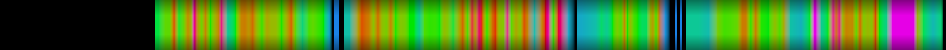 heatmap