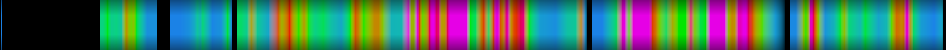 Script heatmap