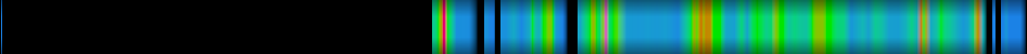 Script heatmap