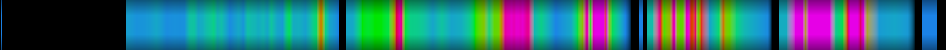 Script heatmap