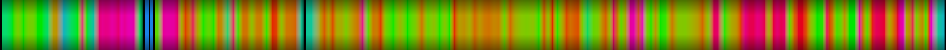 heatmap