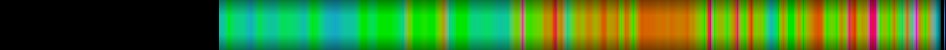 heatmap
