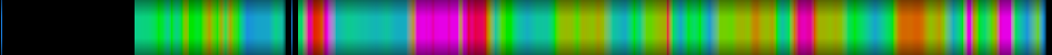 Script heatmap