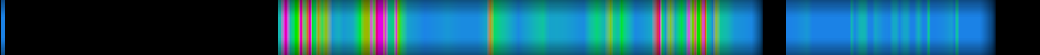 Script heatmap