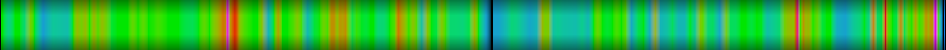 heatmap