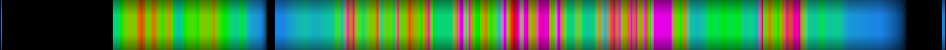 Script heatmap