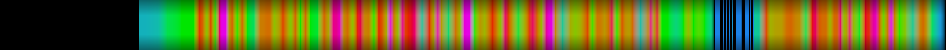 heatmap
