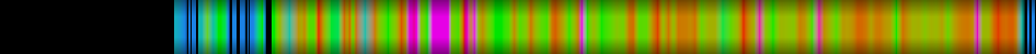 heatmap