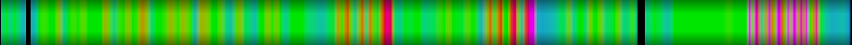 heatmap