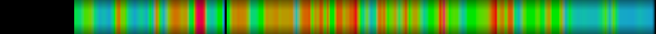 Script heatmap