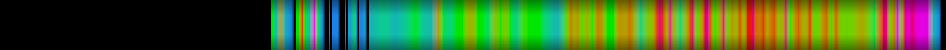 heatmap