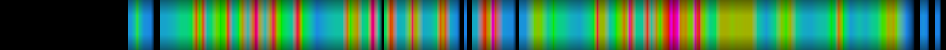 Script heatmap