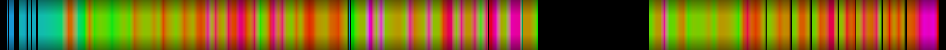 heatmap