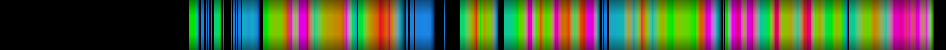 heatmap