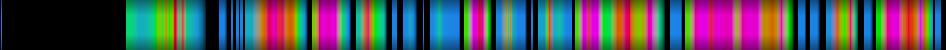 Script heatmap