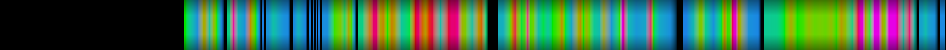 Script heatmap