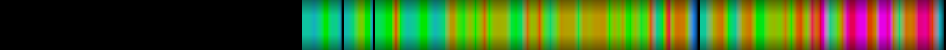 heatmap