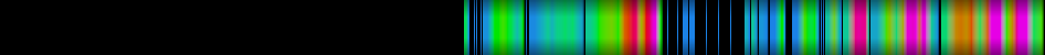 heatmap