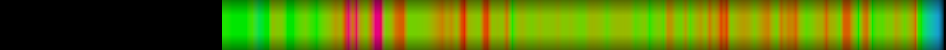 heatmap