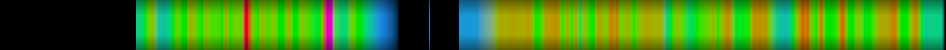 heatmap