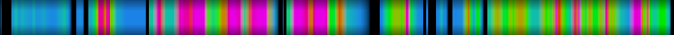 Script heatmap