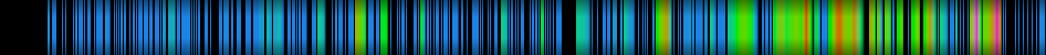 Script heatmap