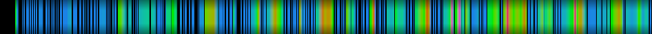 Script heatmap