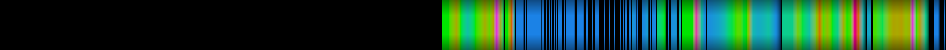 heatmap