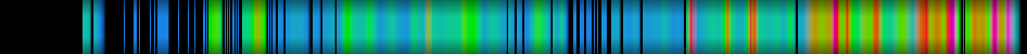 heatmap