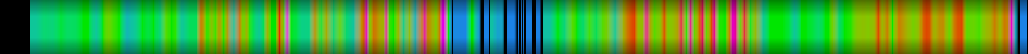 heatmap