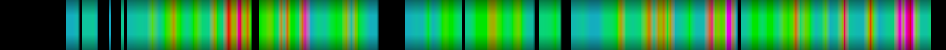 heatmap