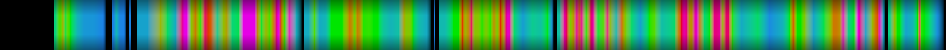 Script heatmap