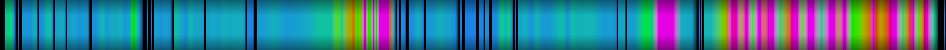 Script heatmap