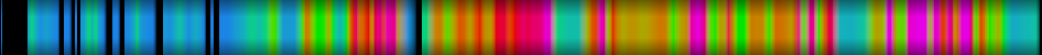 Script heatmap