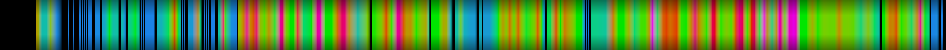 Script heatmap